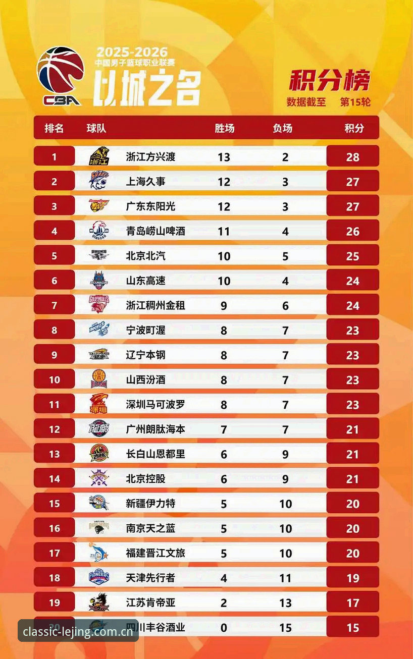 年度经典版CHINA赛事数据vs观赛习惯：哪个更值得优先适应？