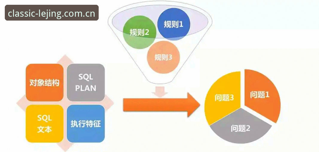 年度经典版CHINA赛事数据深度分析：从数据堆到决策利器，你只差一个操作习惯
